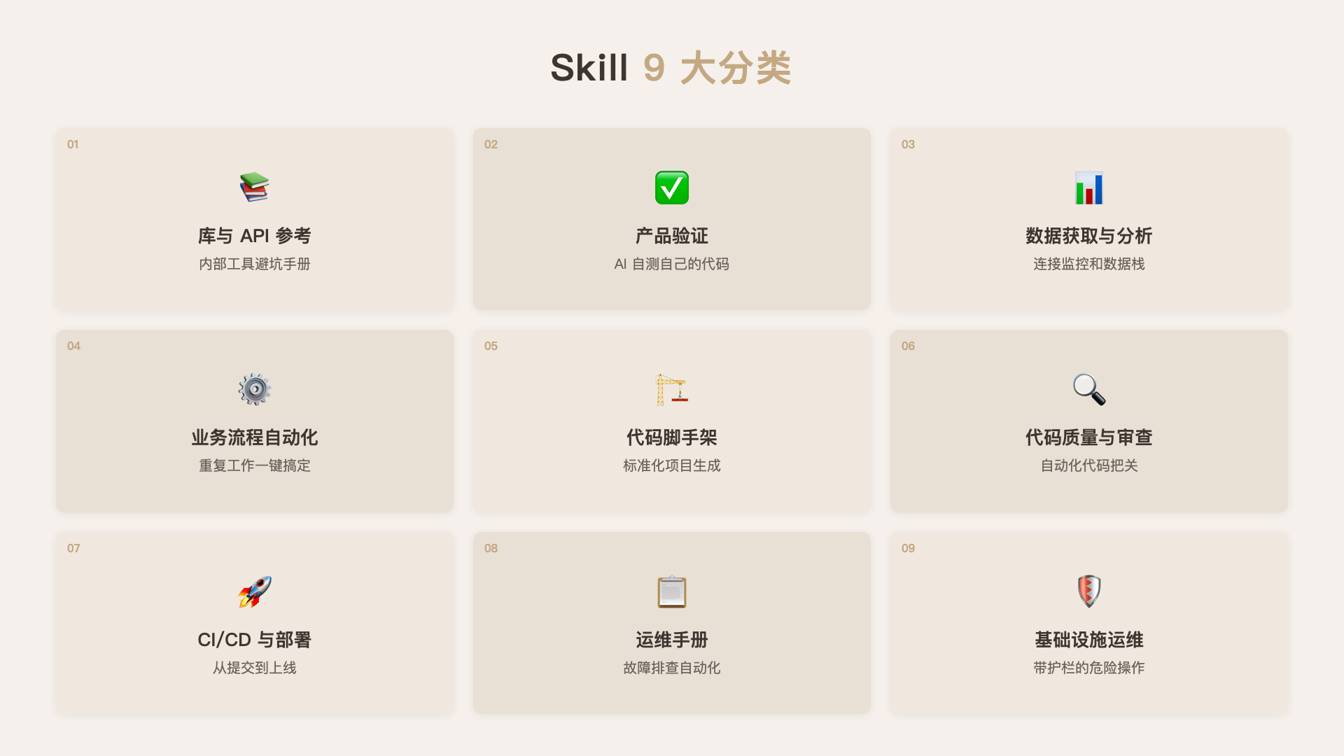 Skill 设计手册：Anthropic 内部数百个 Skill 的经验总结 | 青岩码农兜底日记